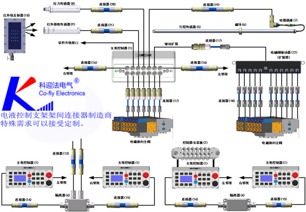 礦用電纜插座結構