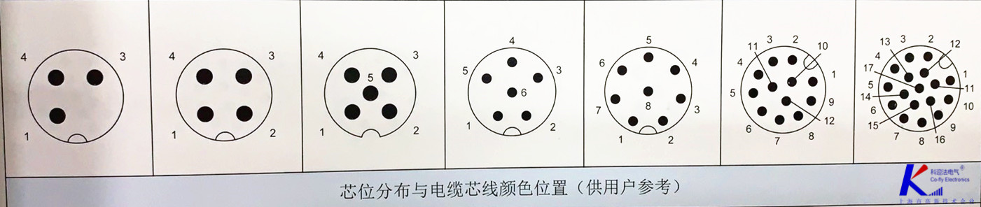 M12孔型連接器的針腳芯位