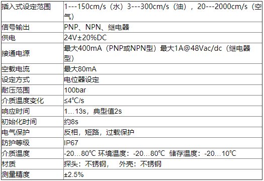 電子式流量開關參數(shù)