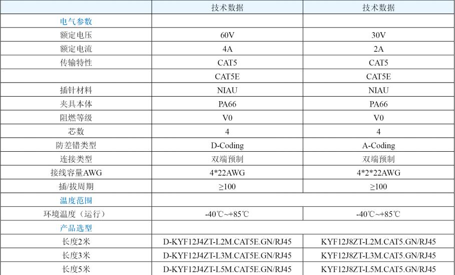 m12網線接頭8芯廠家